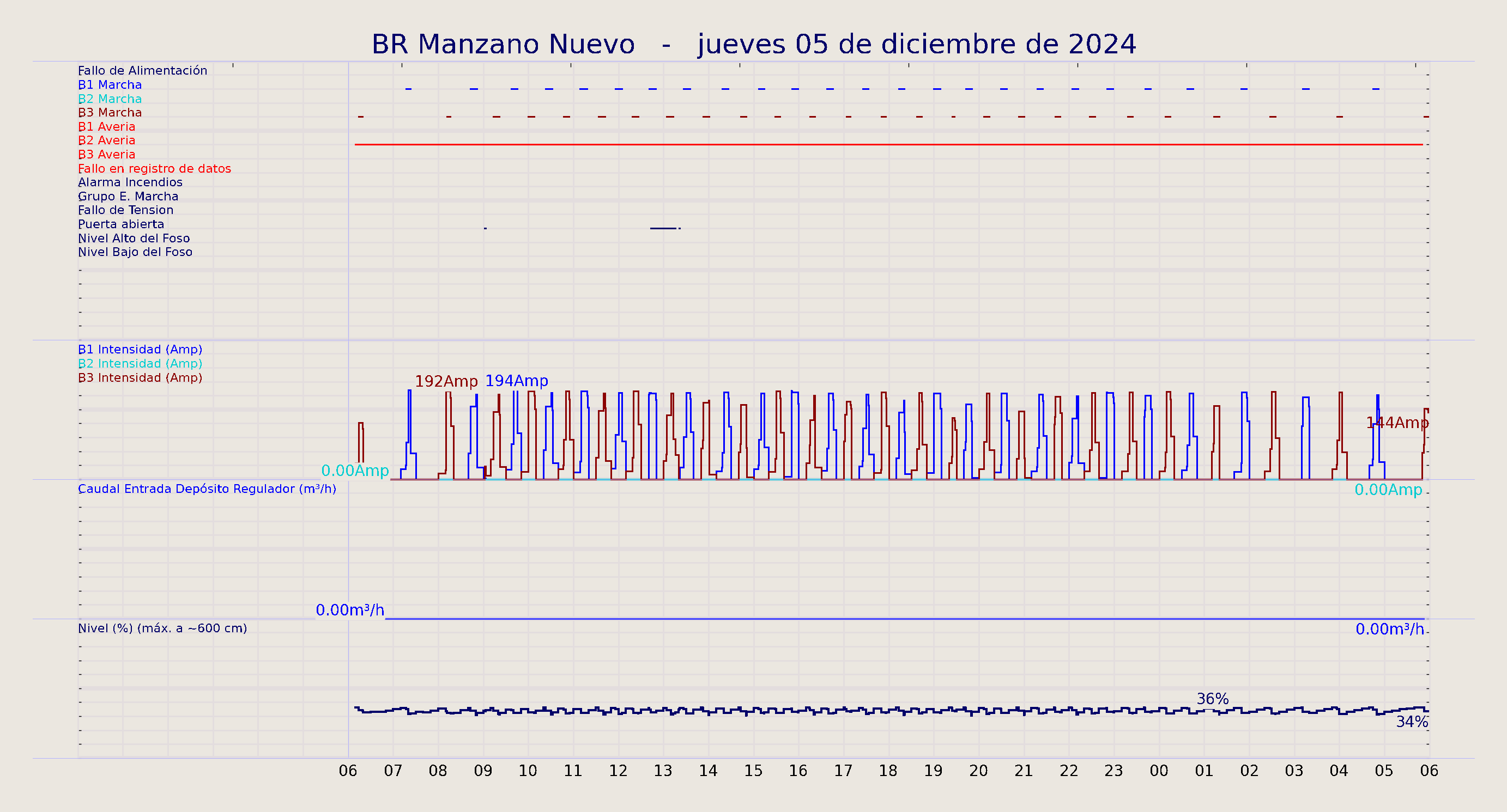 ../../imagenes/vid/2024/BR Manzano Nuevo/2024-12-05 BR Manzano Nuevo.png